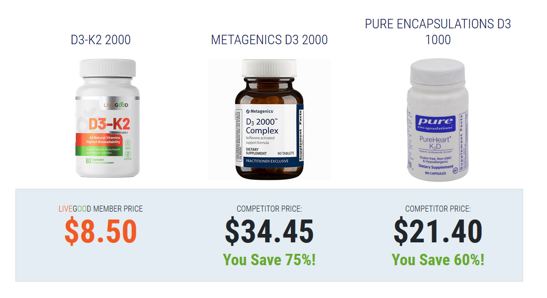 D3-K2 2000 Vitamin price compare