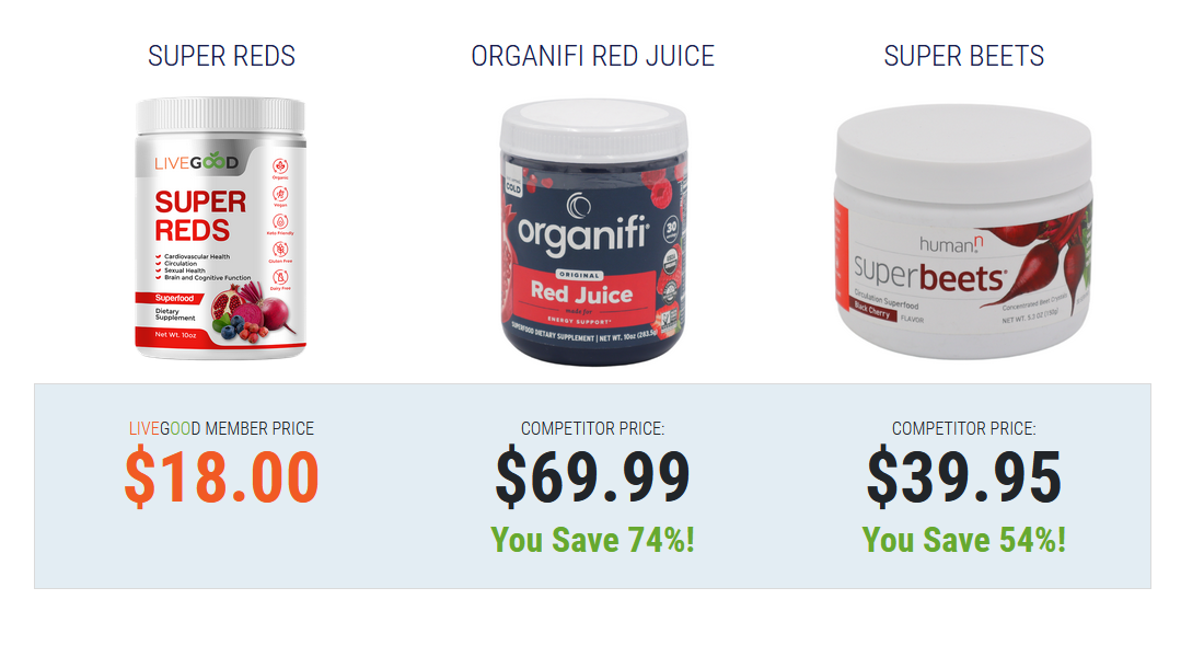 Organic Super Reds price compare Organic Super Reds price compare