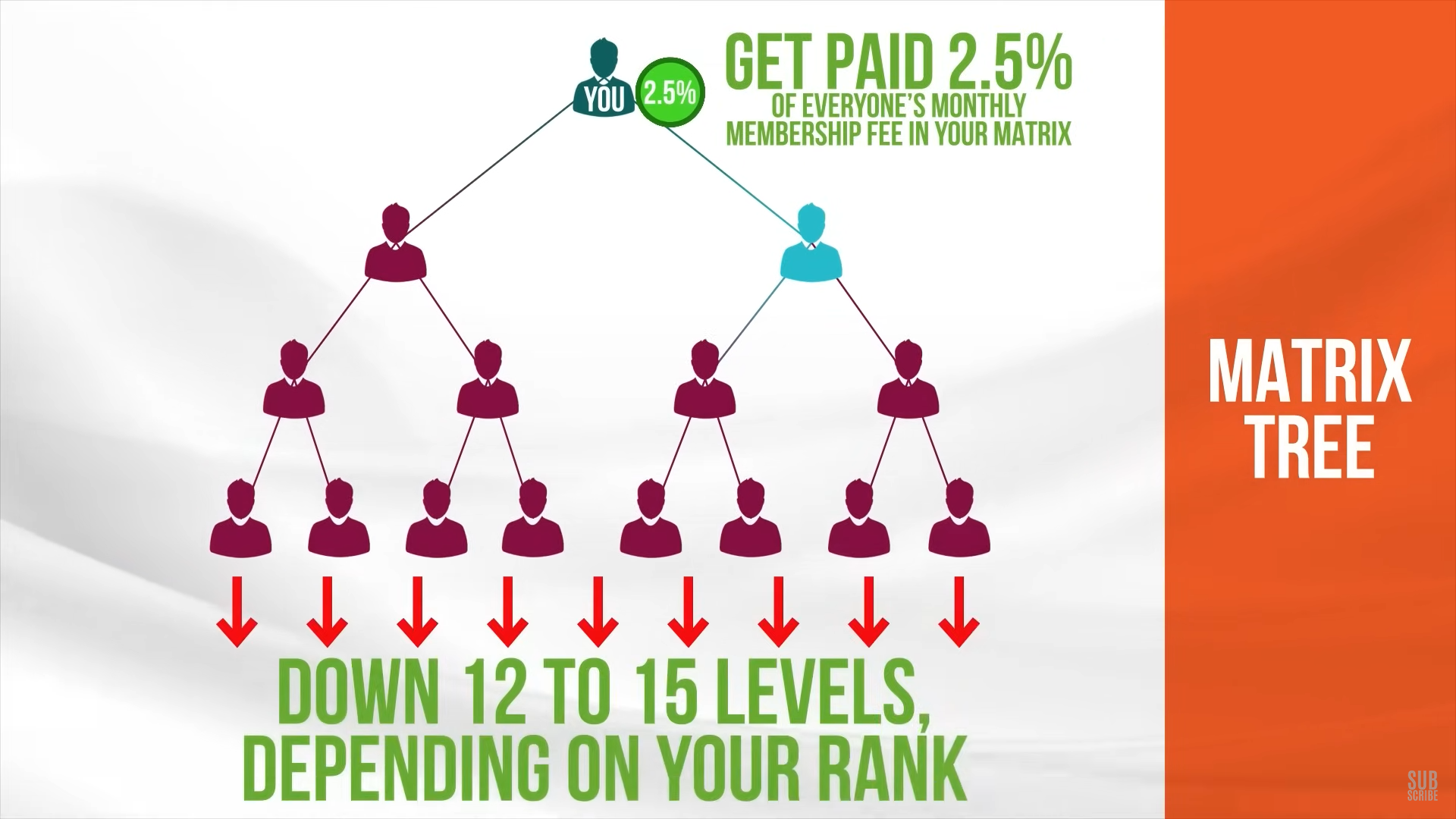 livegood-matrix-income Livegood Compensation Plan