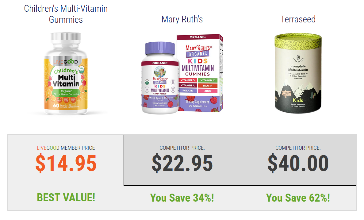 Organic Children's Multivitamin Gummies price compare